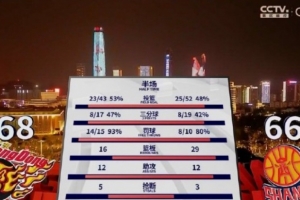 12比2！上半场山西比广东多抢10个前场篮板